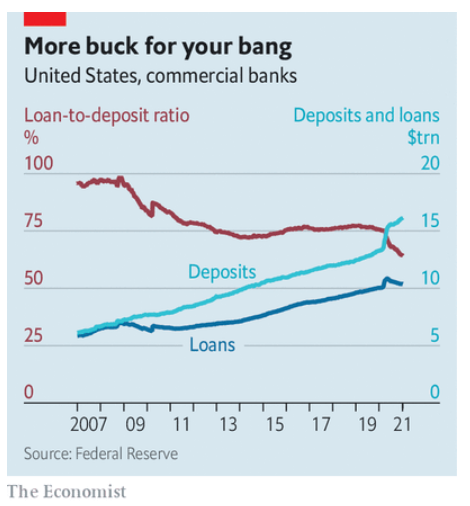 Swimming in Deposits #14